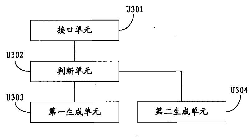 Method and device for generating organization model datasheet