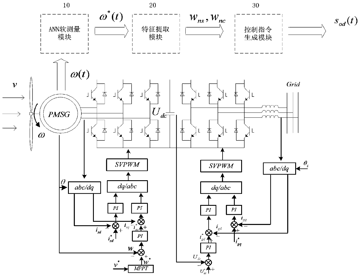 Method of suppressing ripples caused by wind shear effects