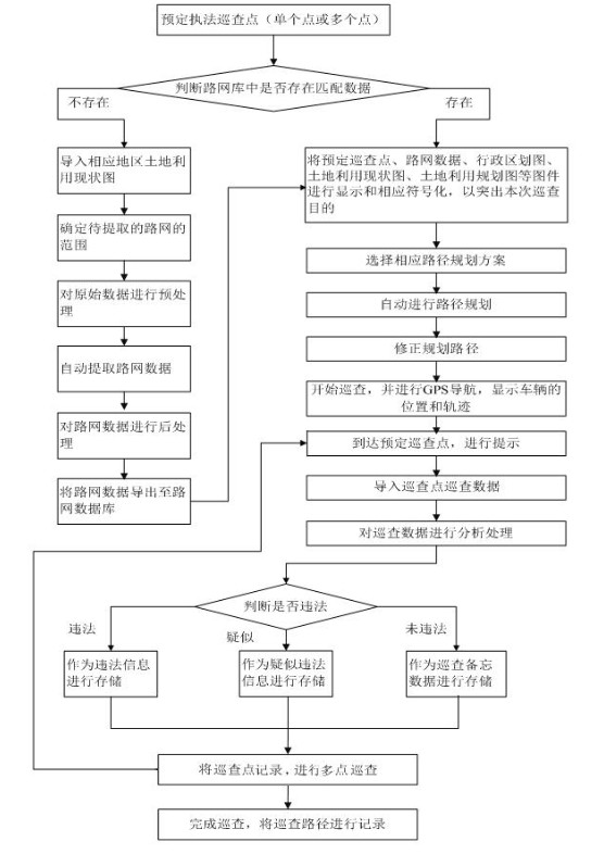 Method and system for vehicle-mounted rapid navigation and positioning of land planning supervision implementation