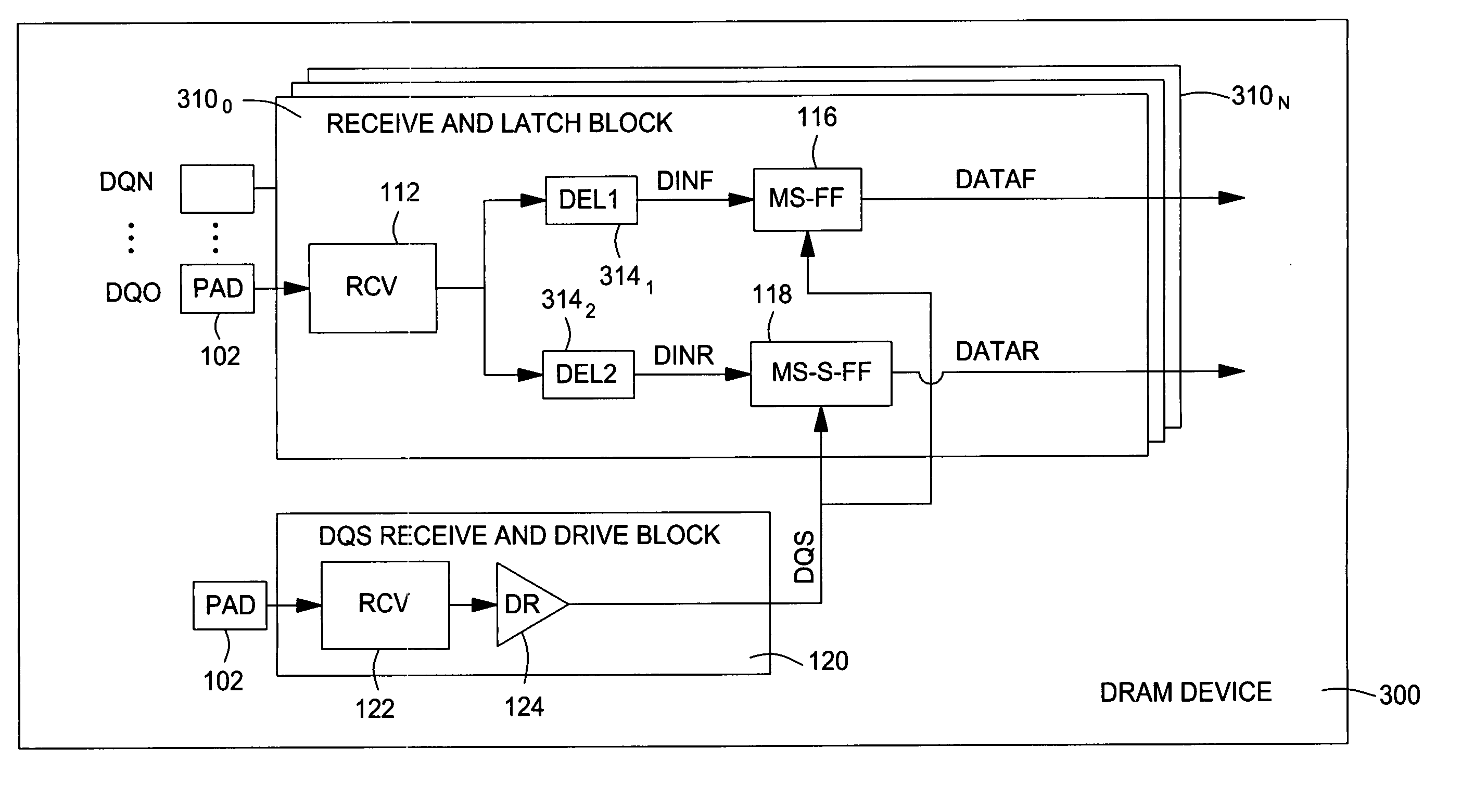 Method of increasing data setup and hold margin in case of non-symmetrical PVT