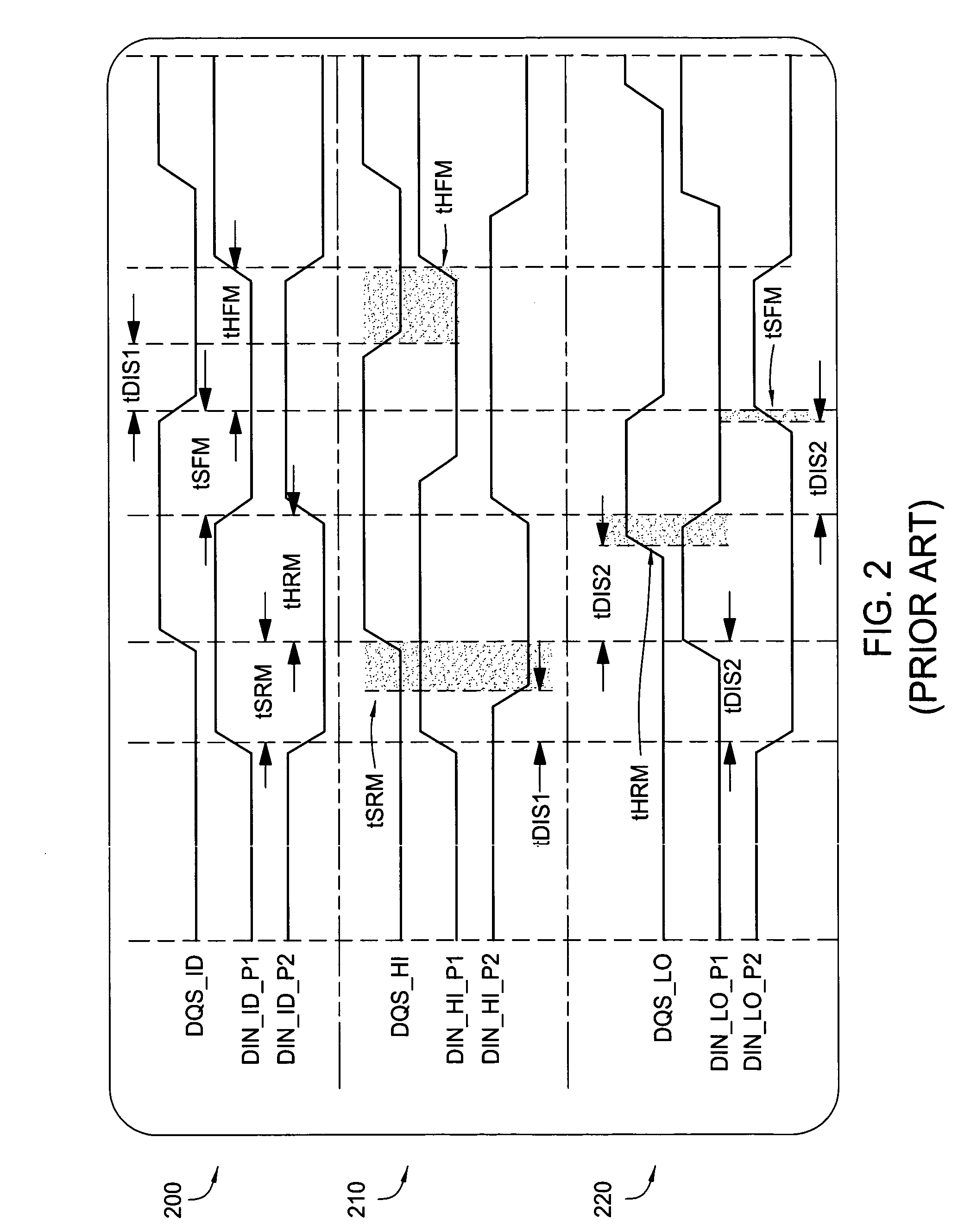 Method of increasing data setup and hold margin in case of non-symmetrical PVT