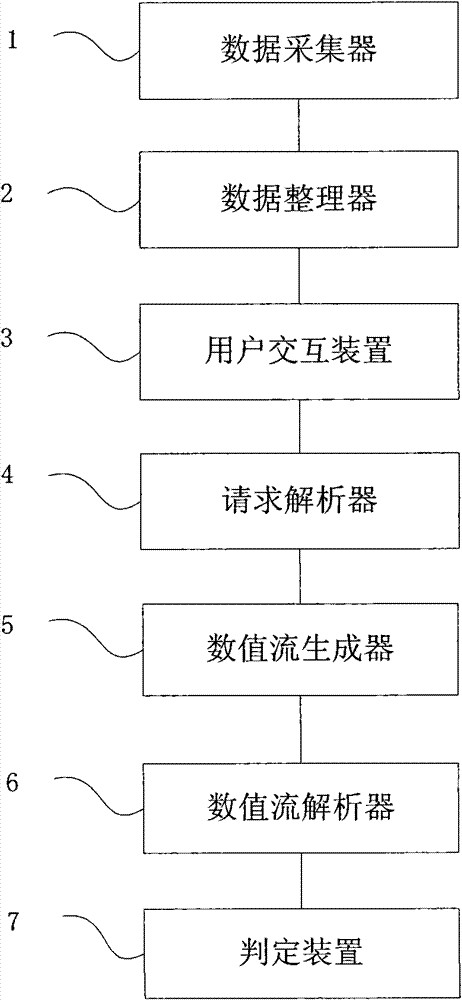 Method and device for transmitting and analyzing numerical flow of curve data in logging system