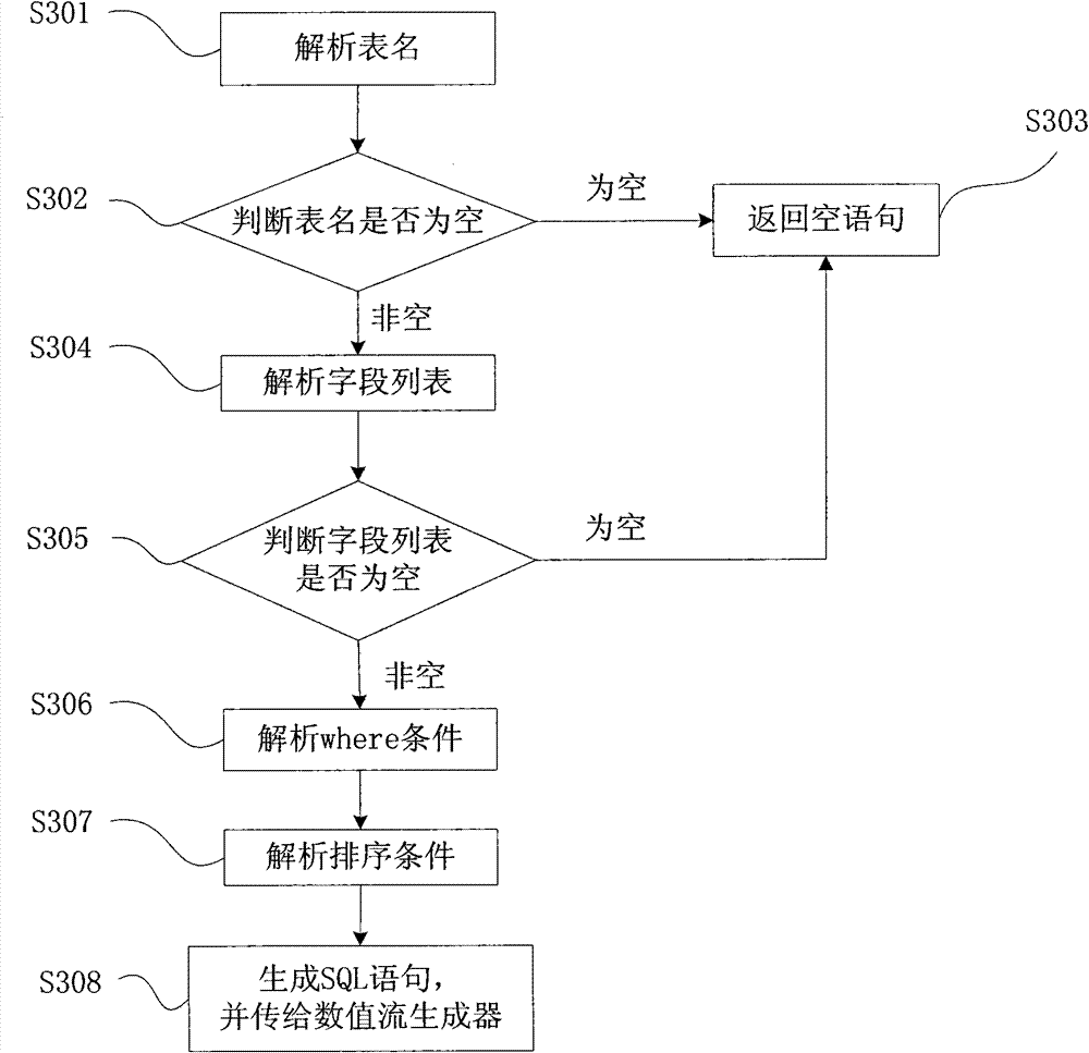 Method and device for transmitting and analyzing numerical flow of curve data in logging system