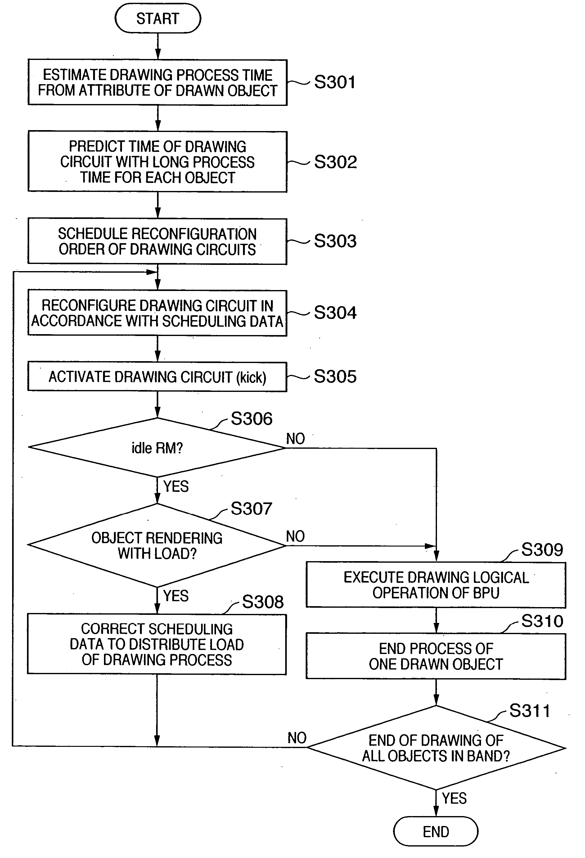 Method of drawing image, circuit therefor, and image output control apparatus