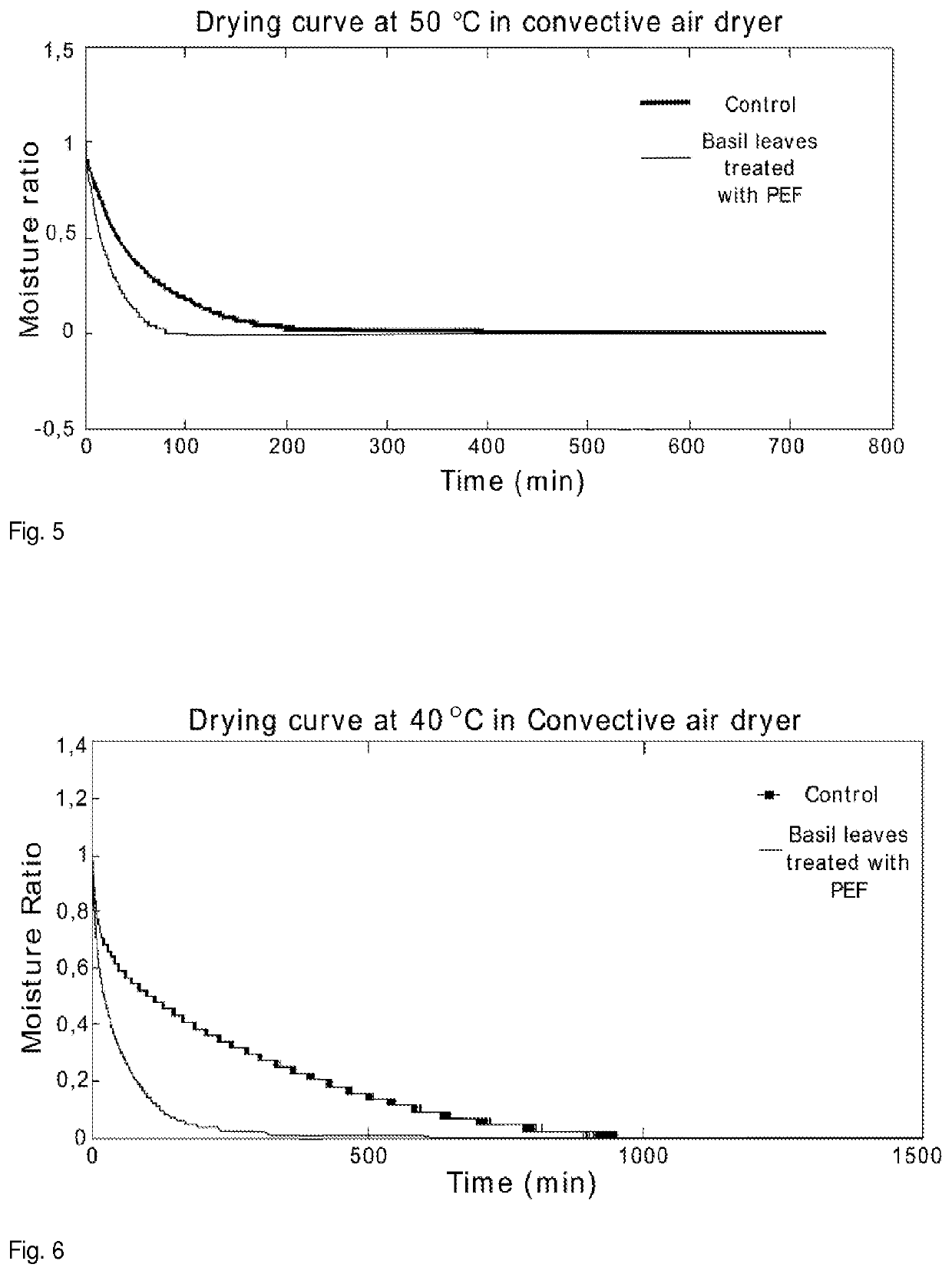 Method involving pef treatment and drying