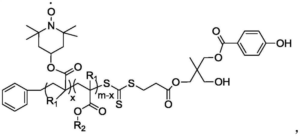 A kind of polymerization inhibitor and its preparation method and application