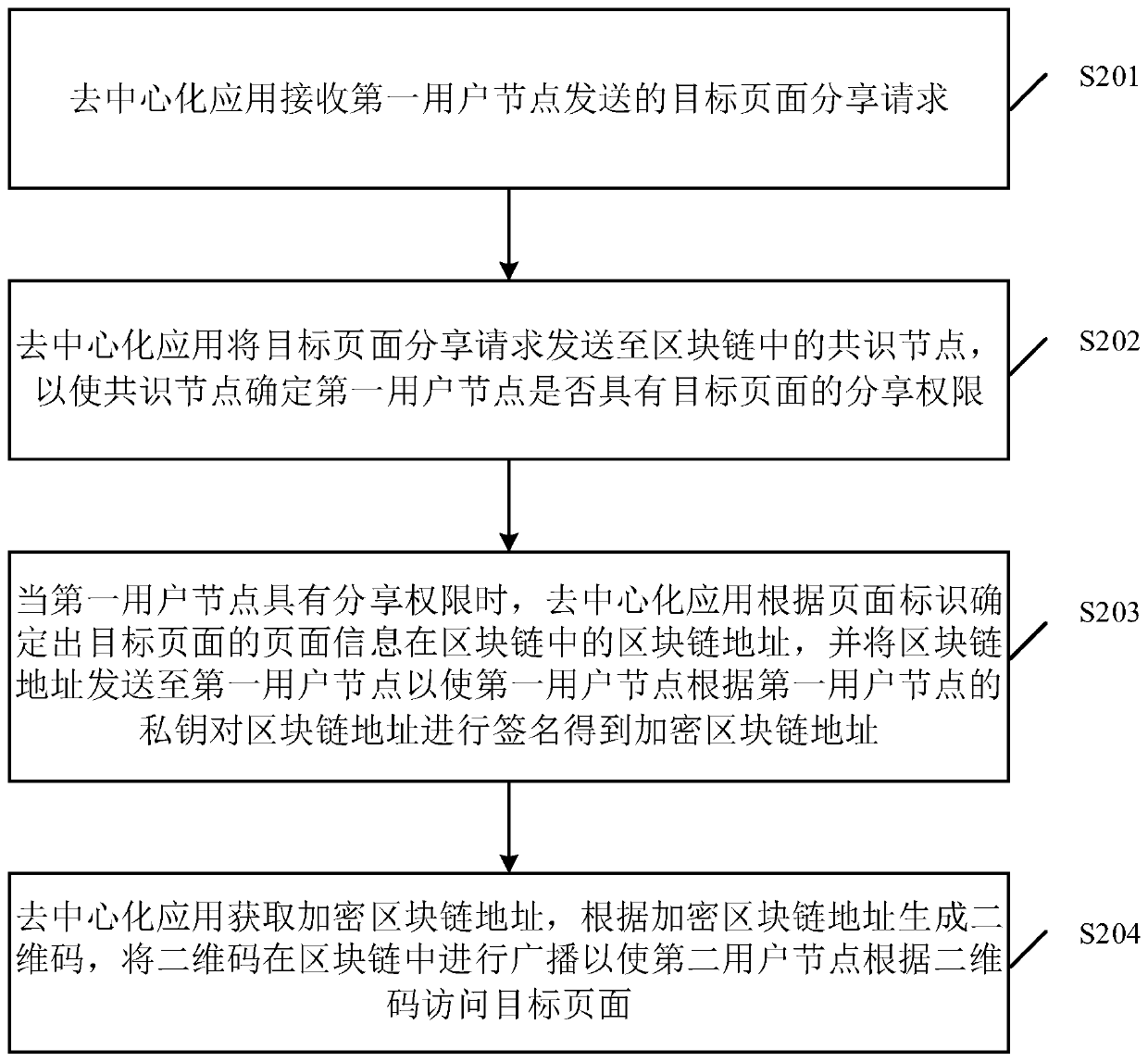 Page access method and device for decentralized application, equipment and storage medium