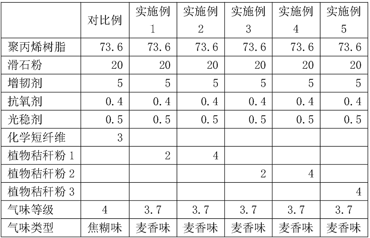 Low-odor and flocking-effect-imitating plant straw powder filled modified polypropylene material and preparation method thereof