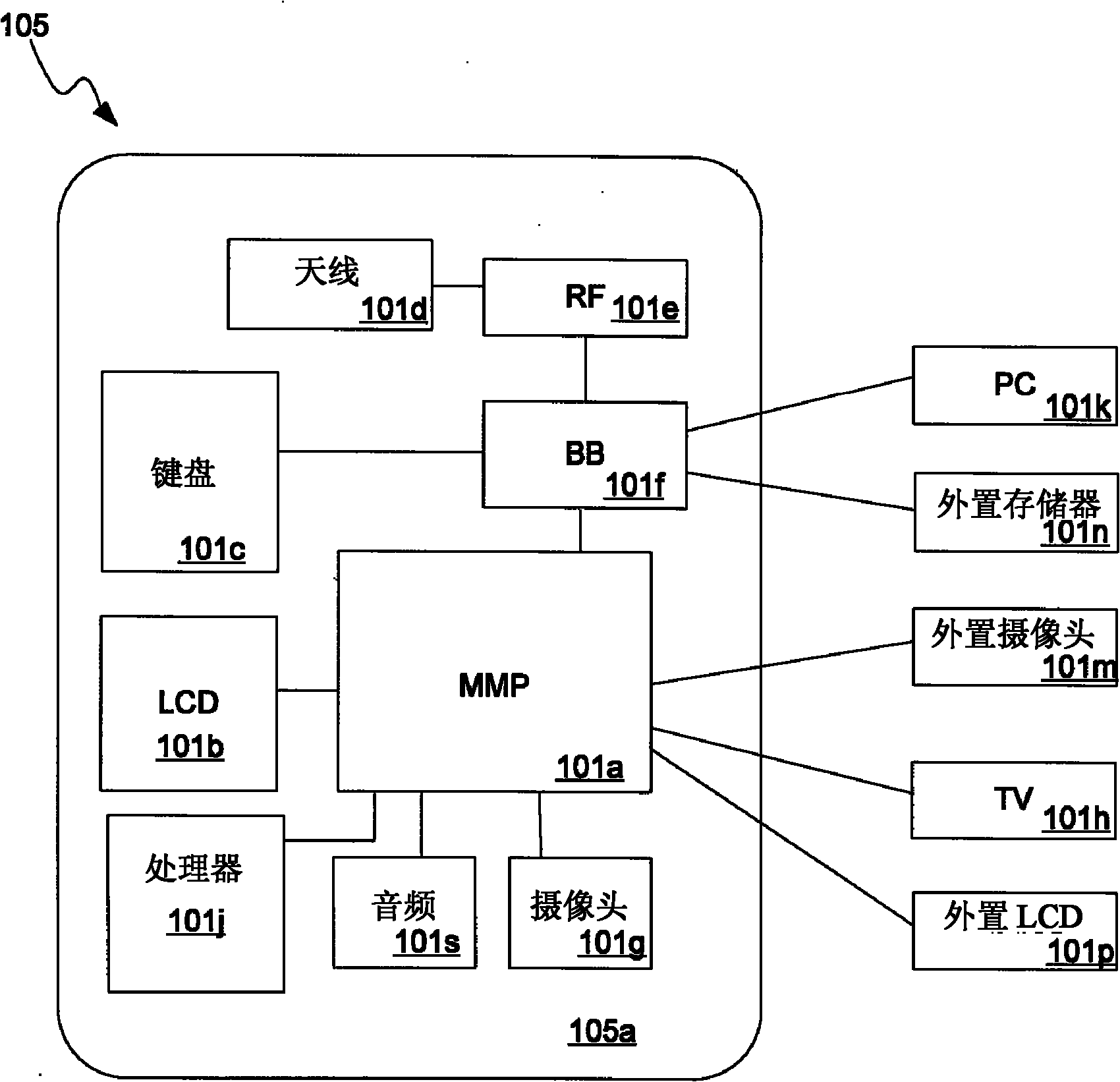 Method and system for video processing