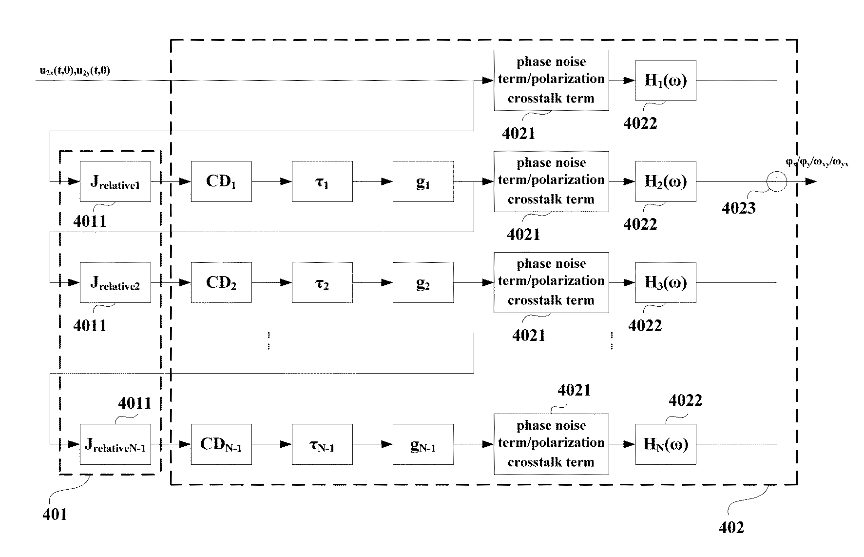 Method and apparatus for estimating cross-phase modulation impairments