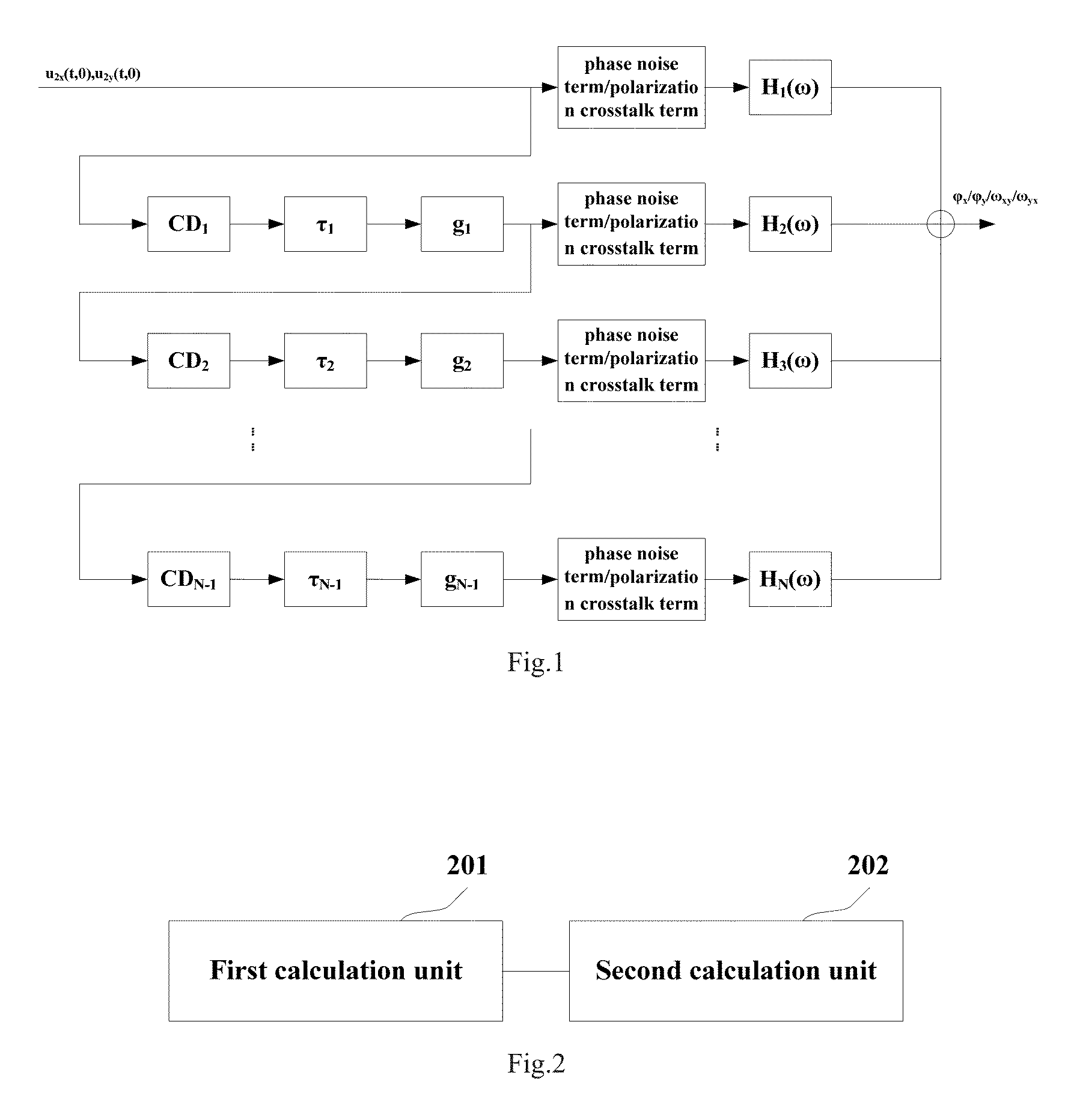 Method and apparatus for estimating cross-phase modulation impairments