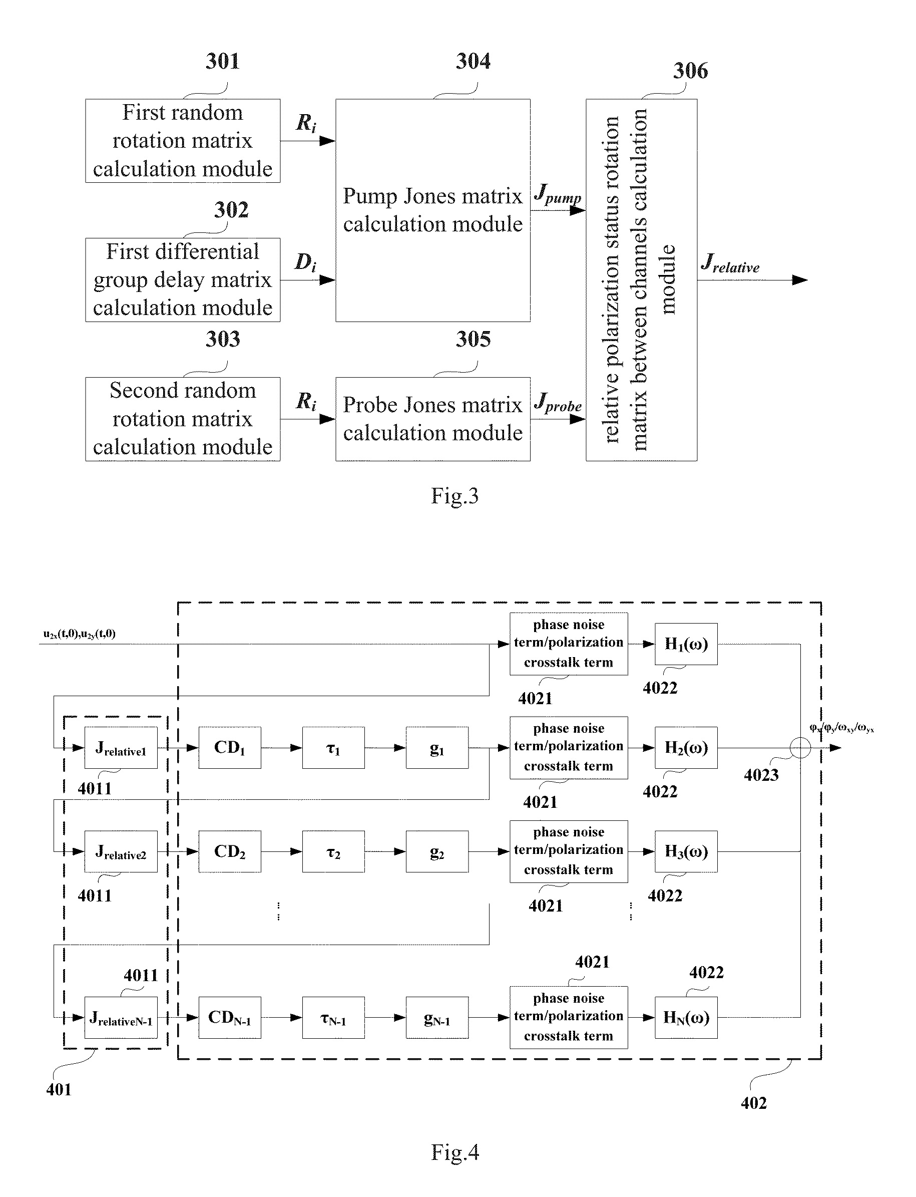 Method and apparatus for estimating cross-phase modulation impairments