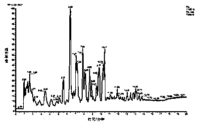 Analysis method of lipid components in Fuzhuan tea