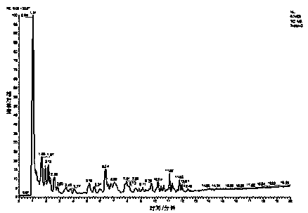 Analysis method of lipid components in Fuzhuan tea