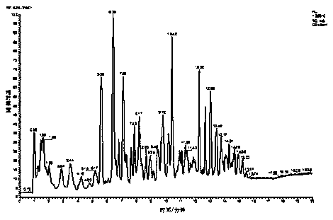 Analysis method of lipid components in Fuzhuan tea