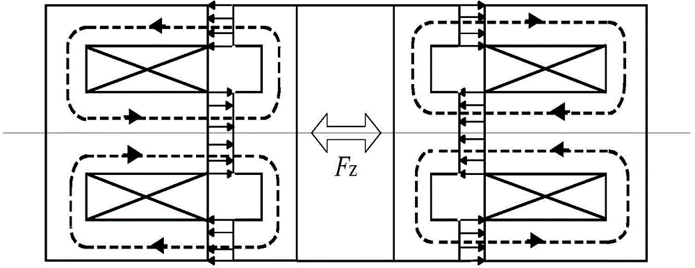 Structure for achieving five-freedom-degree suspension of rotor through axial magnetic bearings