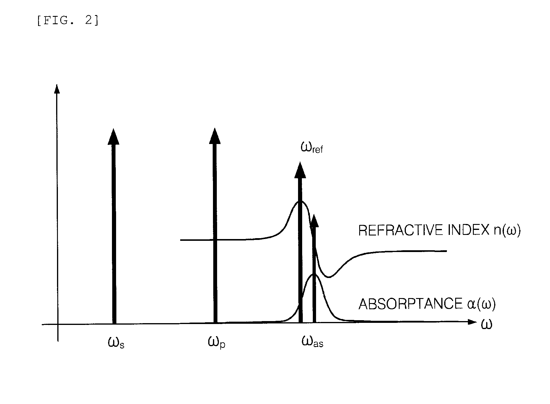 Apparatus and method for obtaining images using coherent anti-stokes Raman scattering