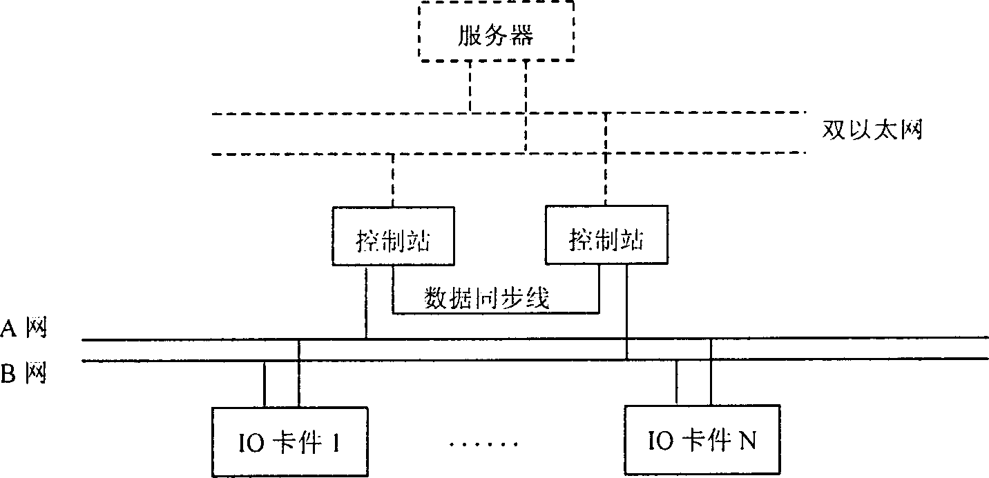 Collecting and distributing large capacity field high-speed real-time redundance communicating method and system thereof