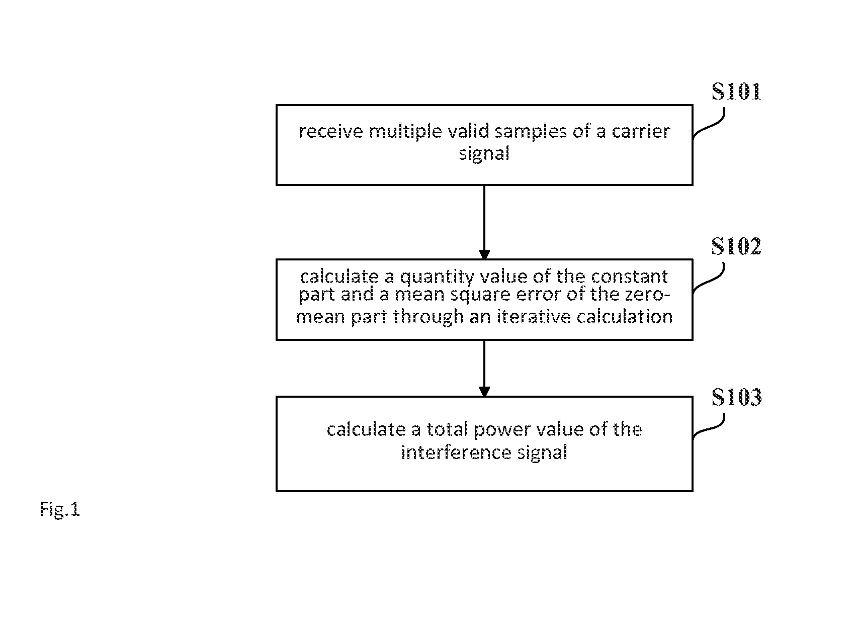 Method and system for measuring interference signal in carrier signal