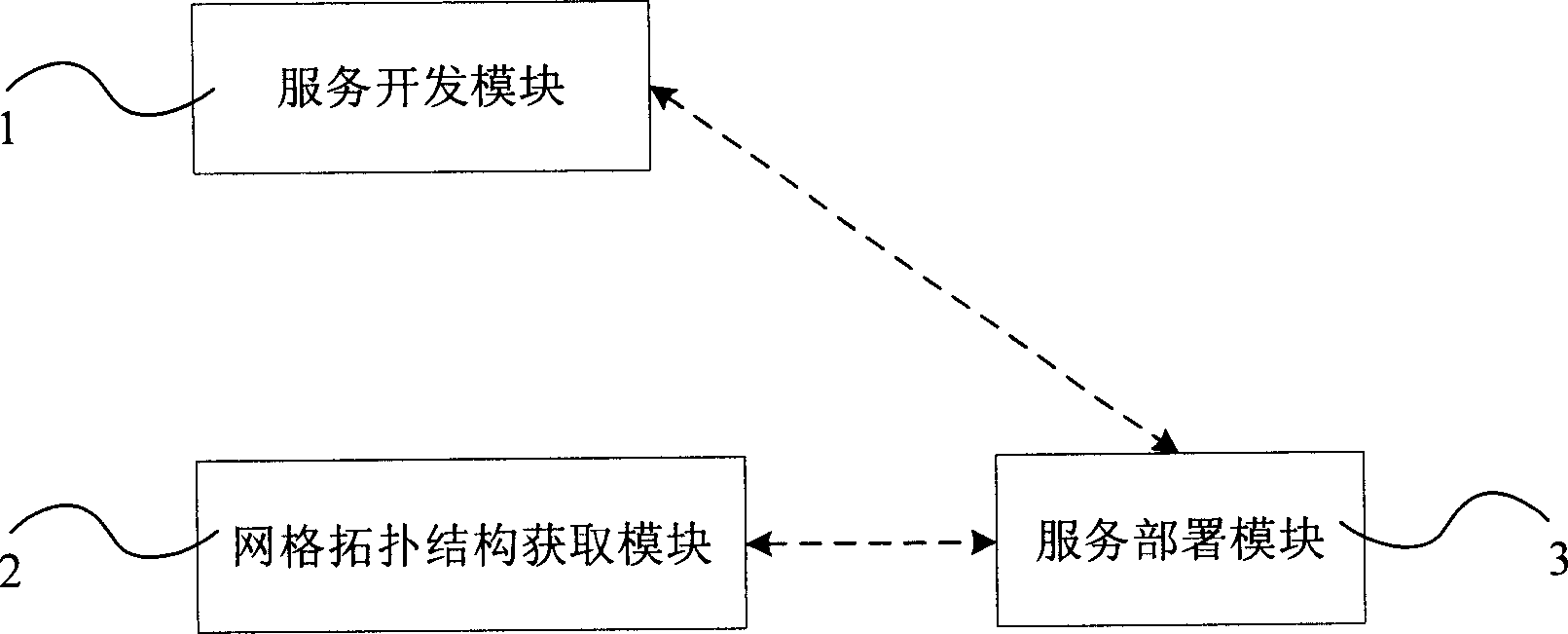 Information service construction system and construction method