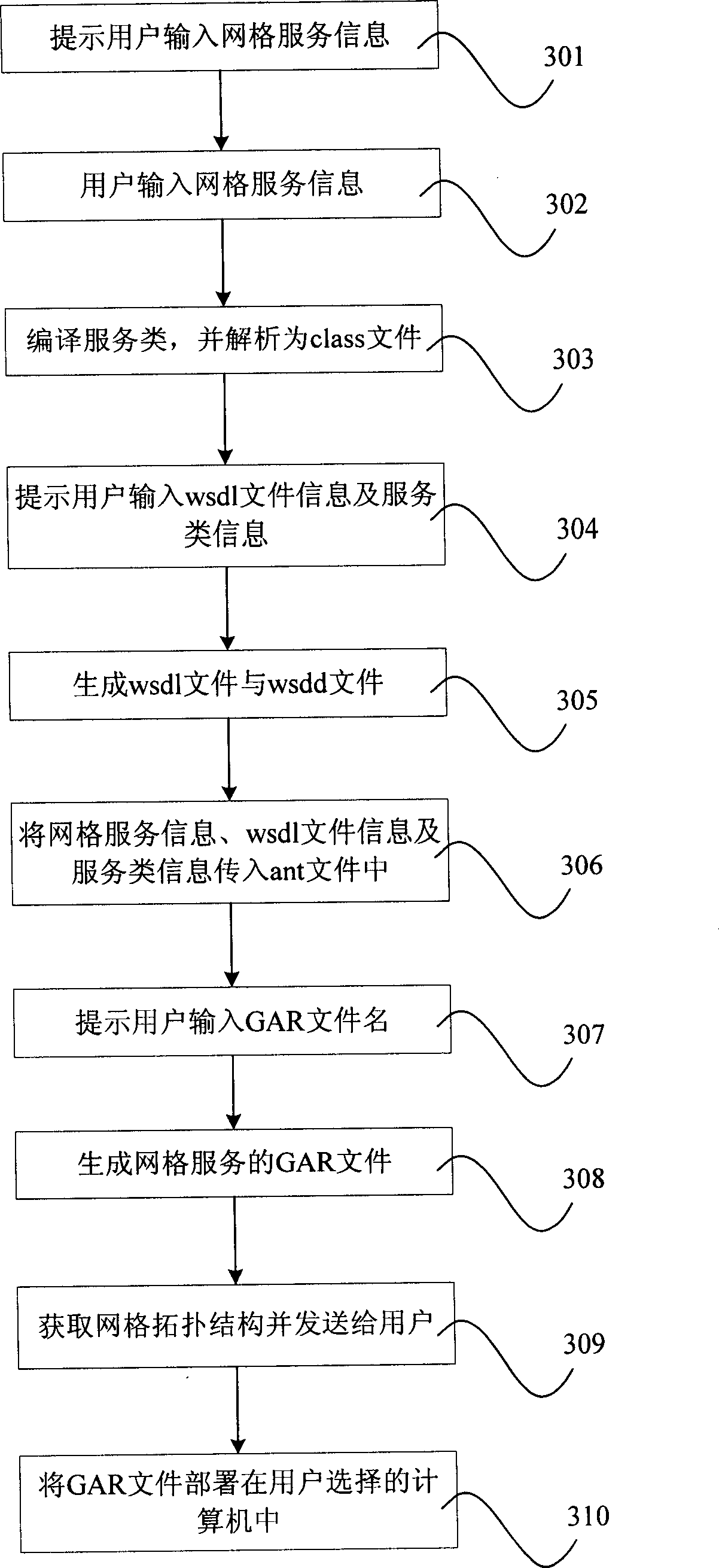 Information service construction system and construction method