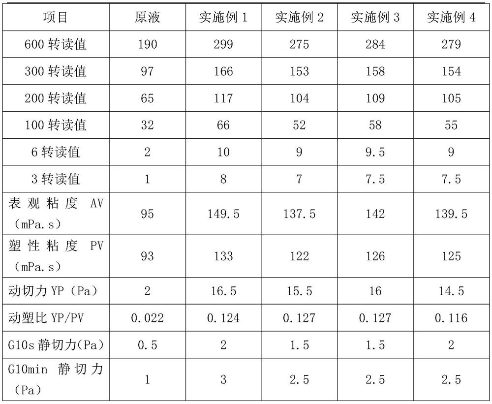 A kind of shear lifting agent for solid-free completion fluid workover fluid for oil and gas wells and preparation method thereof