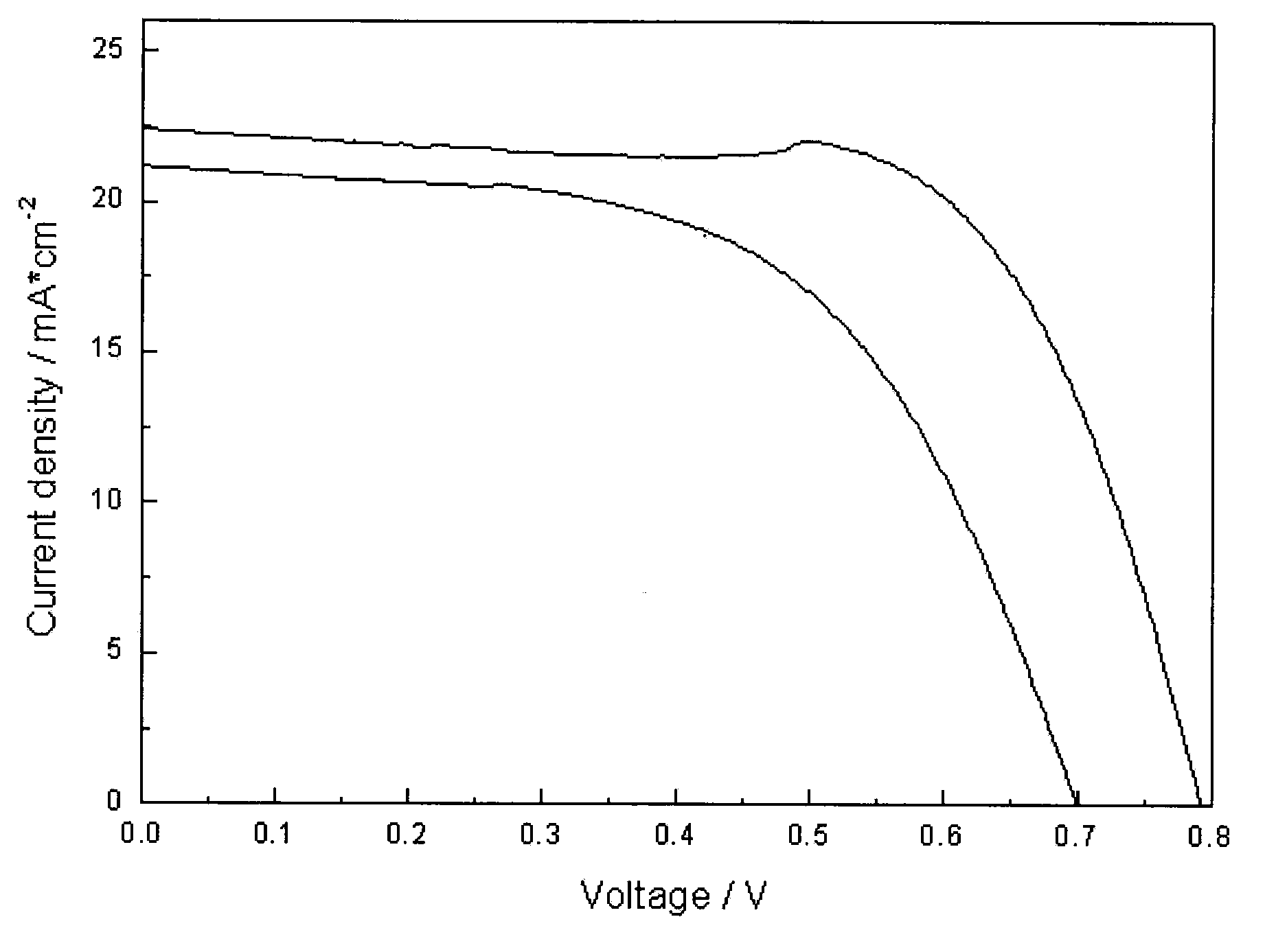 Method for preparing cadmium telluride thin-film solar cell