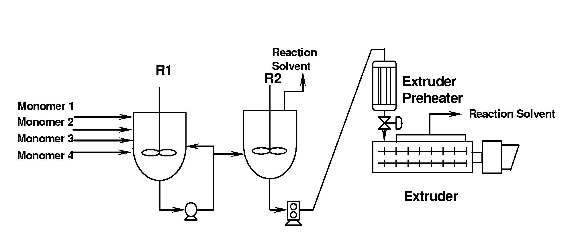 Process for the production of polycarbonate using an ester substituted diaryl carbonate