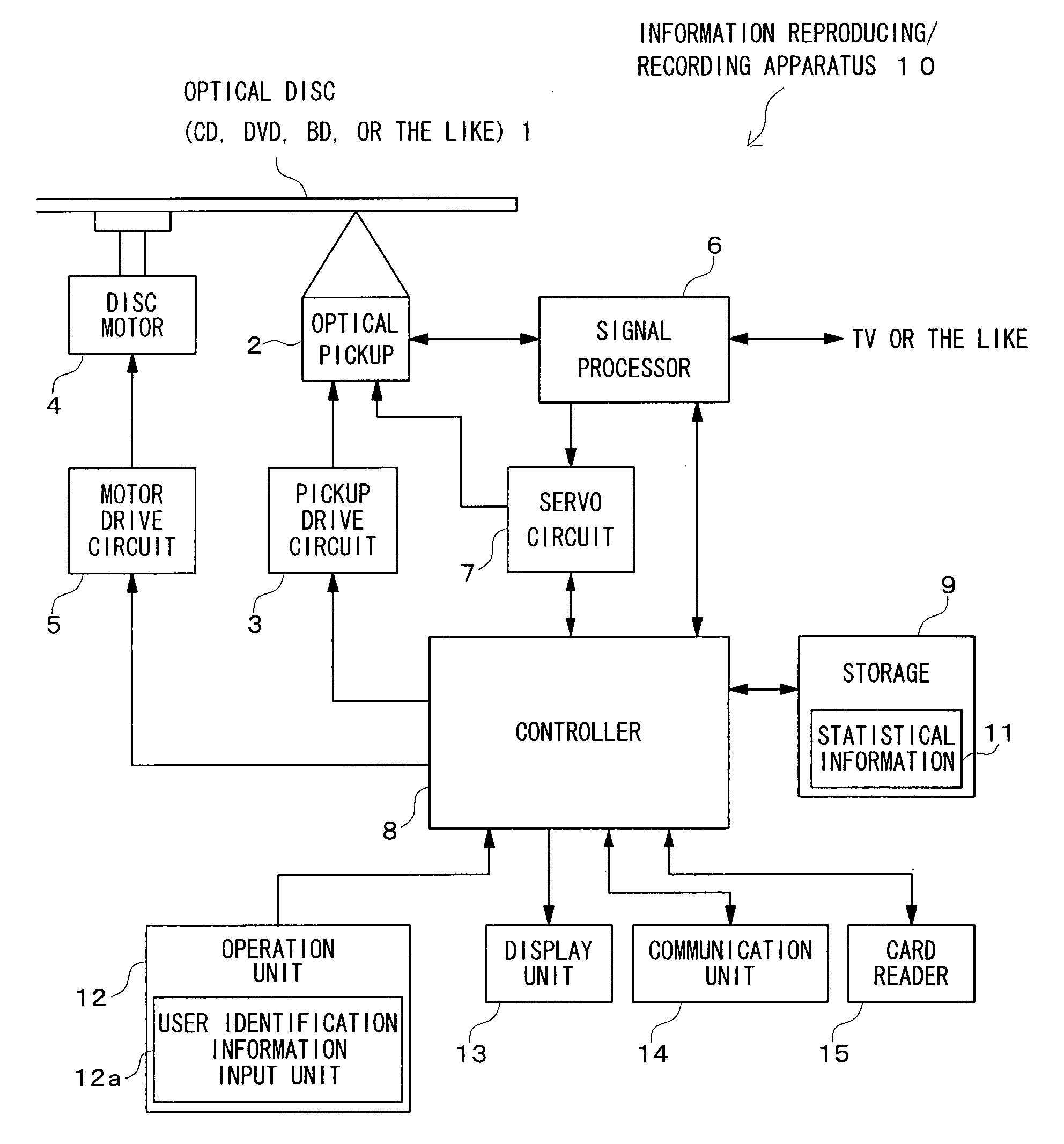 Information reproducing/recording apparatus