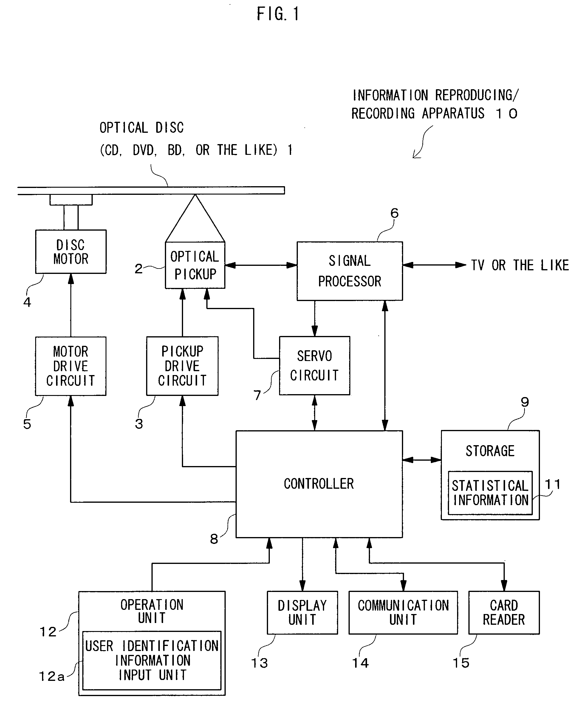 Information reproducing/recording apparatus