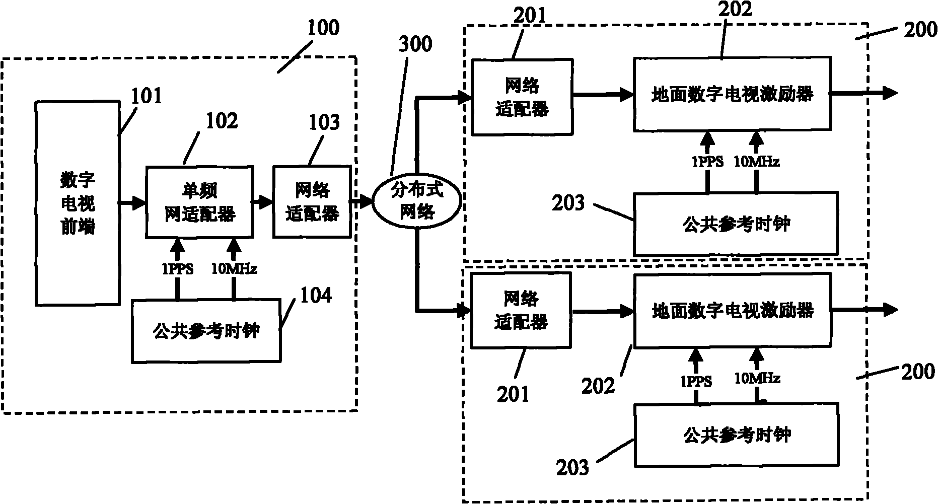 Synchronization method and system for single frequency network digital broadcast television system
