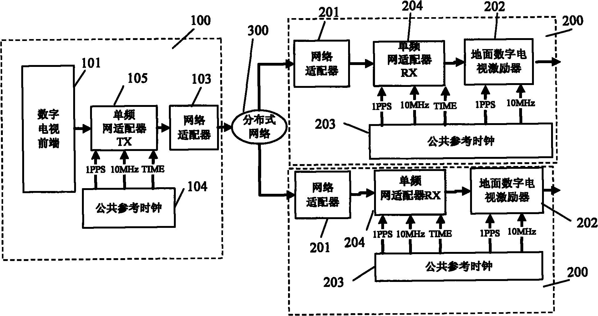 Synchronization method and system for single frequency network digital broadcast television system