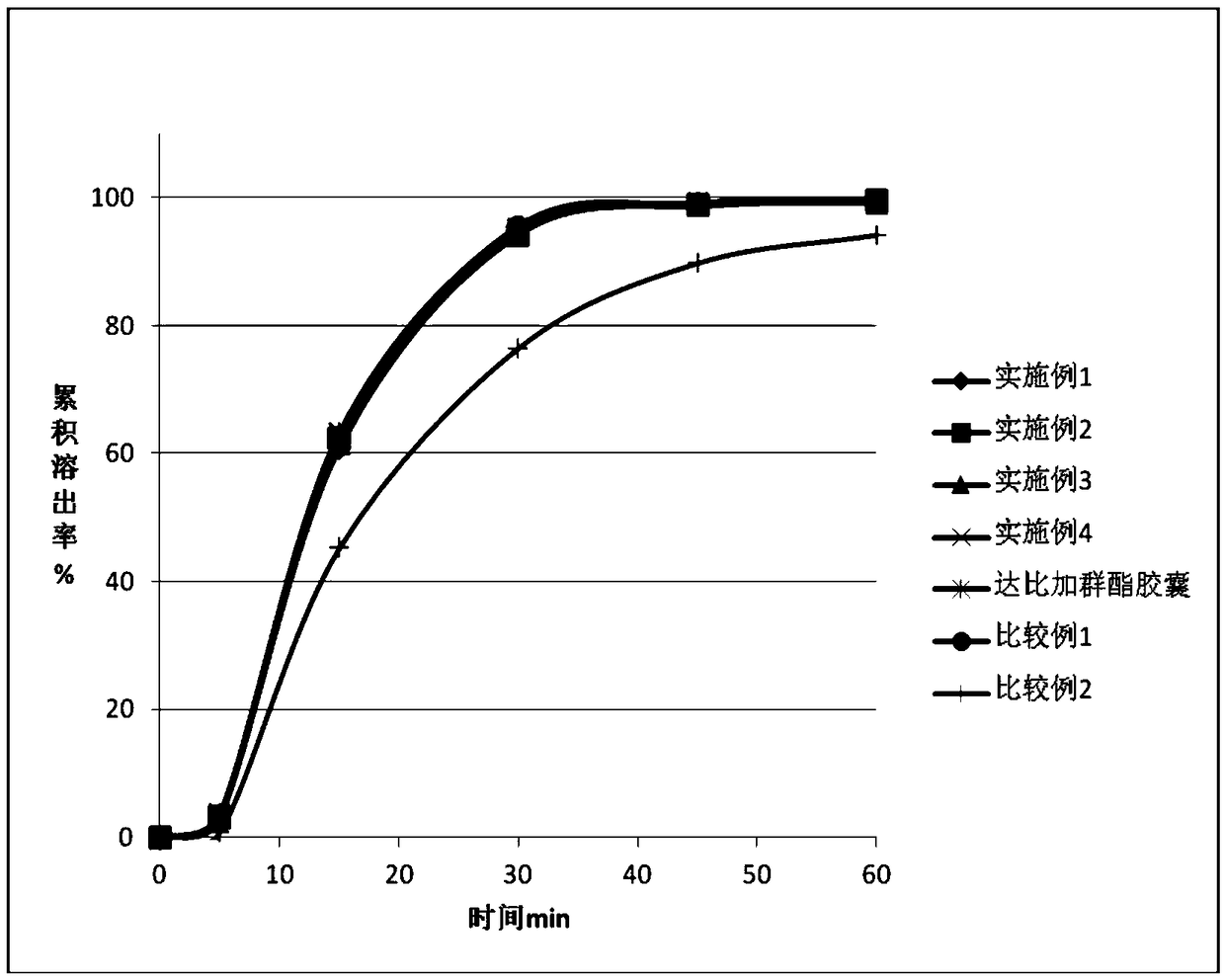 A kind of dabigatran etexilate tablet and preparation method thereof