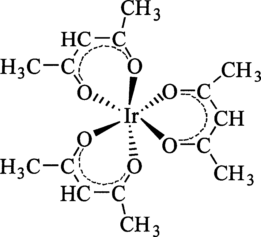 Method for synthesizing iridium (III) triacetylacetonate