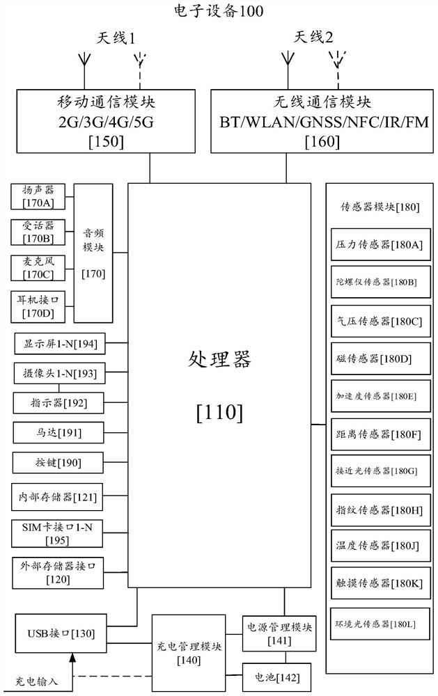 Data transmission method in MEC and communication device