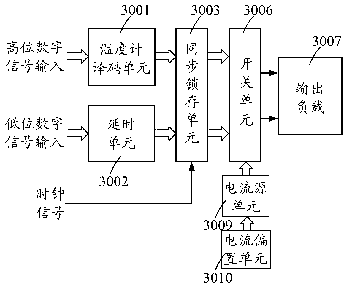 DA (Digital to Analog) converter