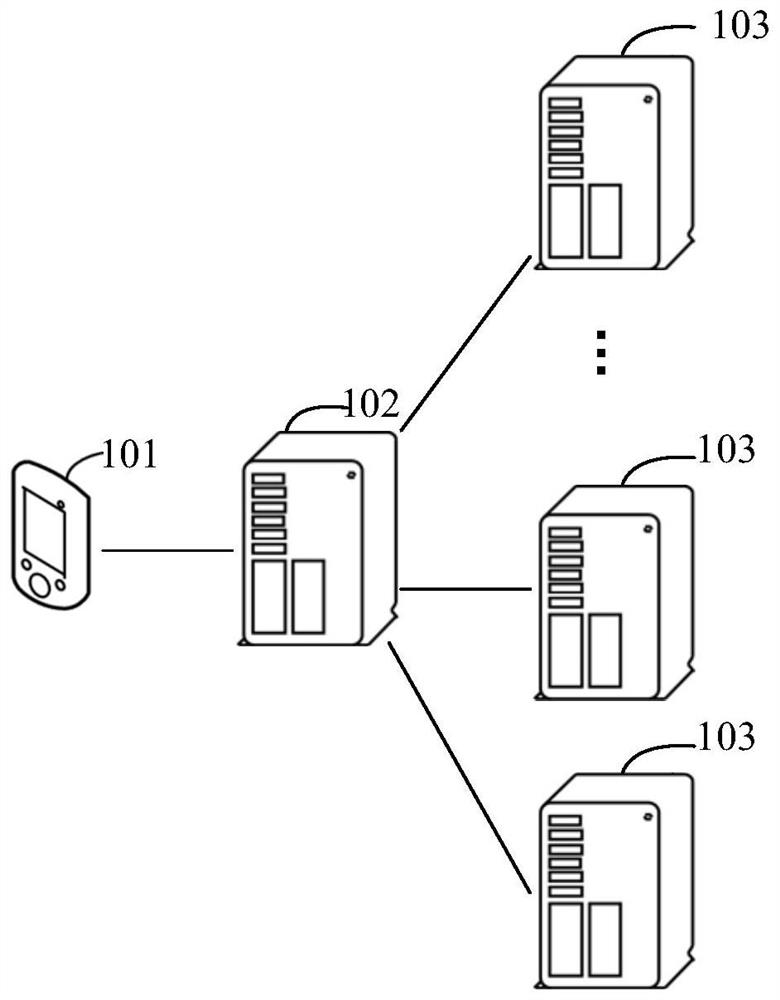 Operation synchronization method, device, device and storage medium