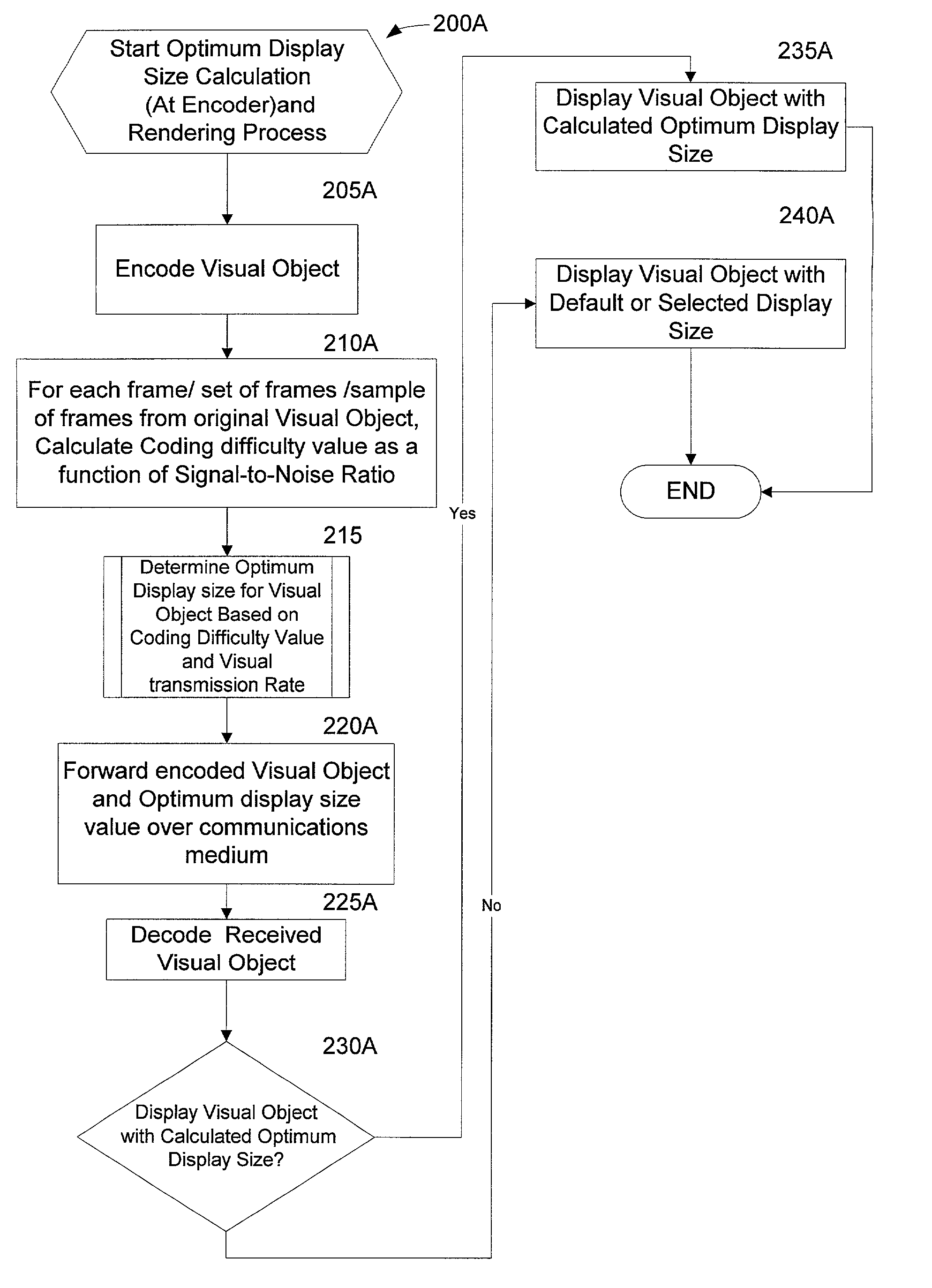 System and method for calculating an optimum display size for a visual object