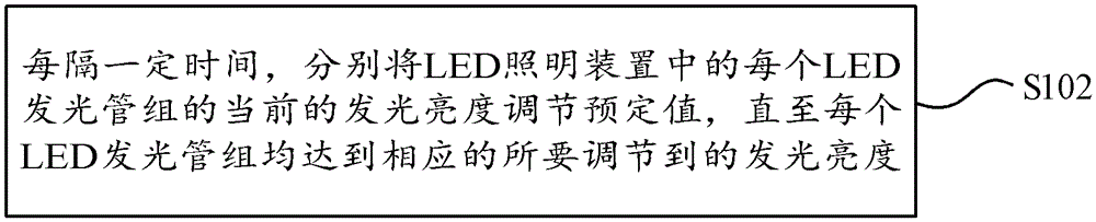 LED lighting device and lighting control method thereof