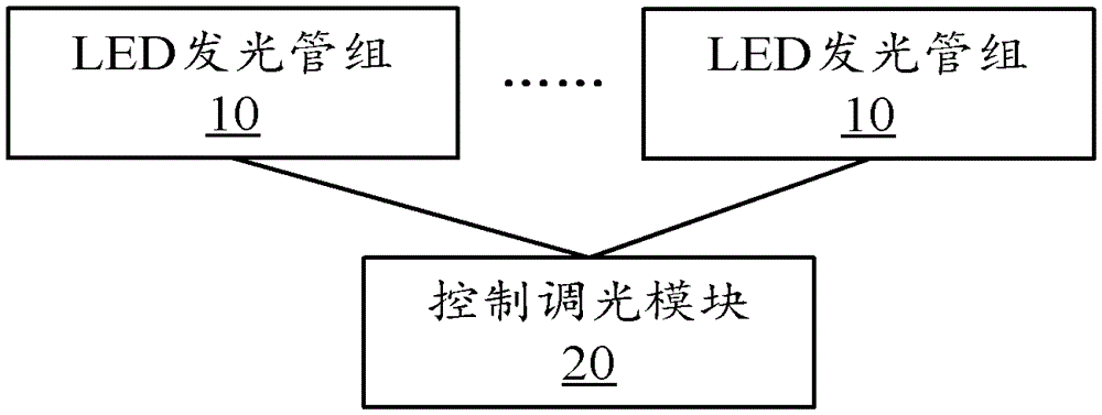 LED lighting device and lighting control method thereof