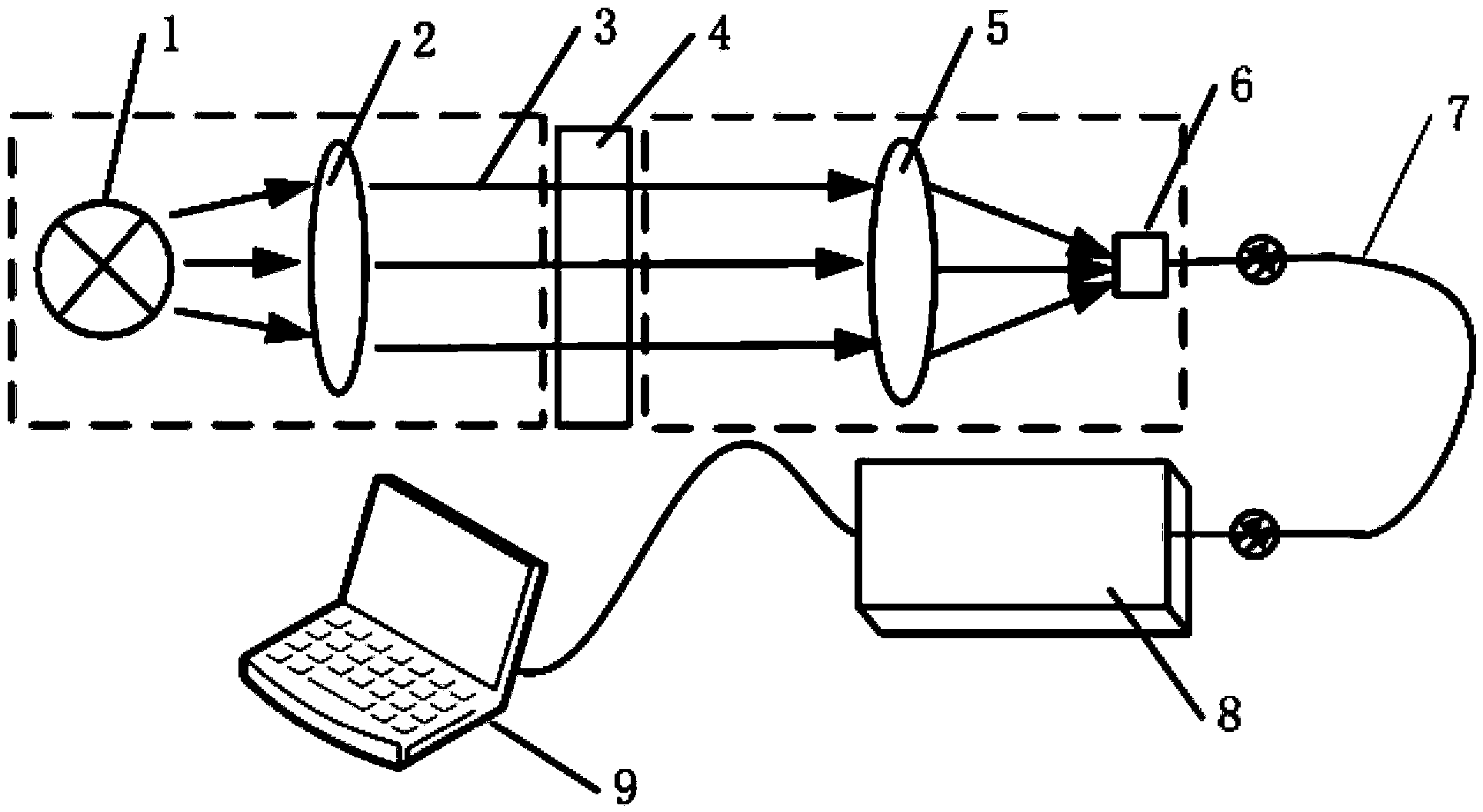 Lovibond chroma scale spectrograph color measuring device and method