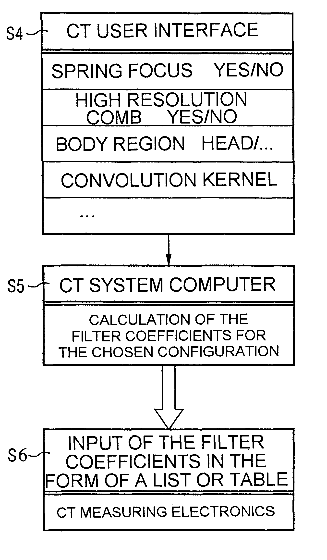 Computed tomography device with active adaptation of the measuring electronics