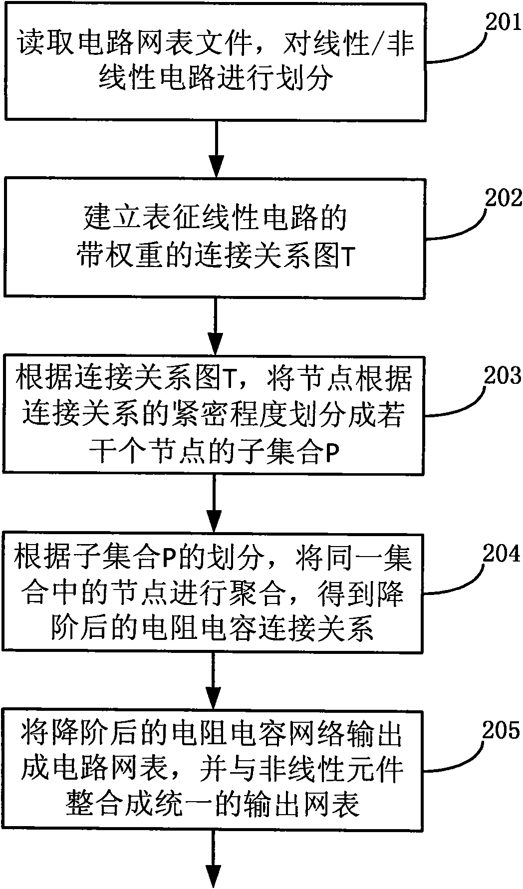 Method and device for reducing interconnection line model of great quantity of ports