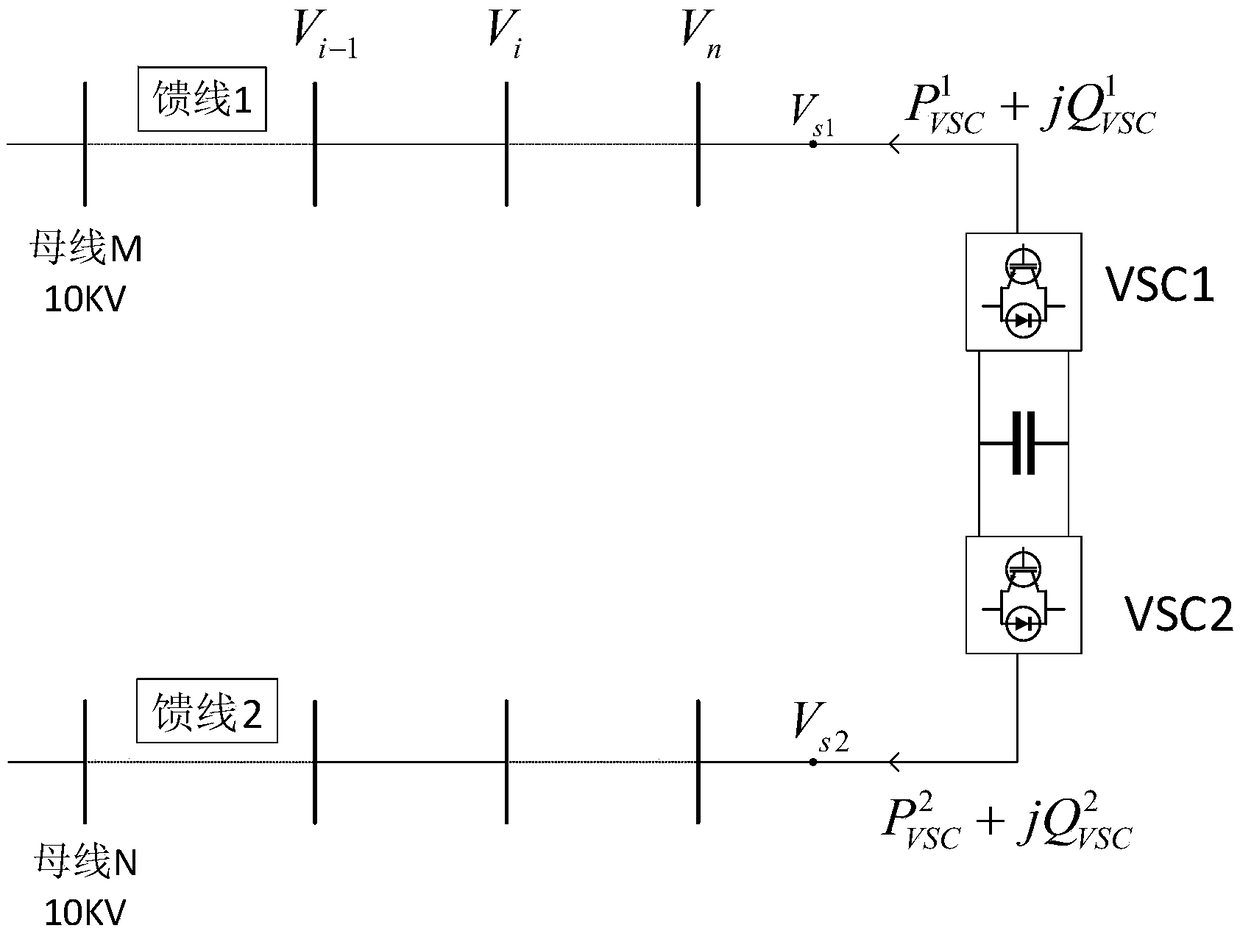 Power distribution looped network optimal power flow control policy based on SNOP