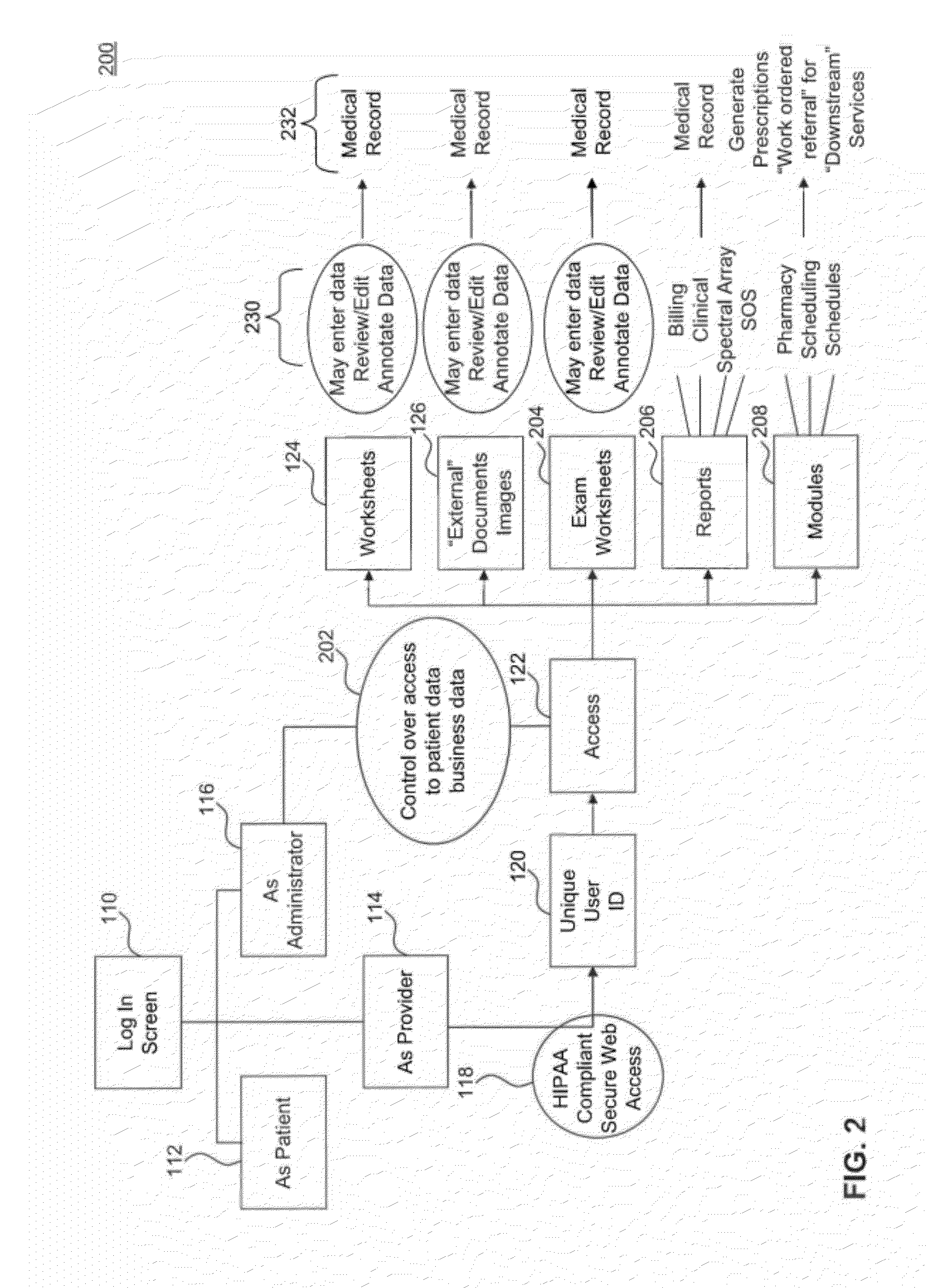 System and method for conveying and processing personal health information