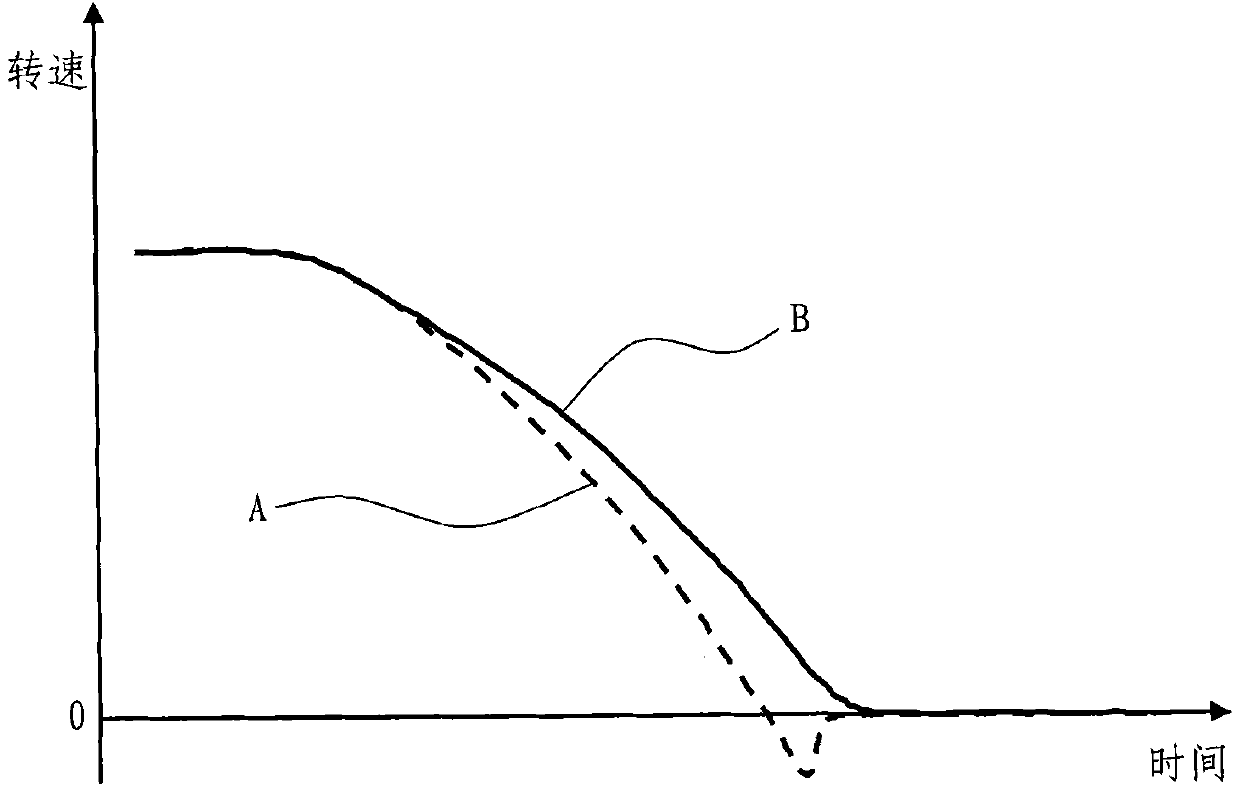 Automatic halt control method and system for hybrid power vehicle