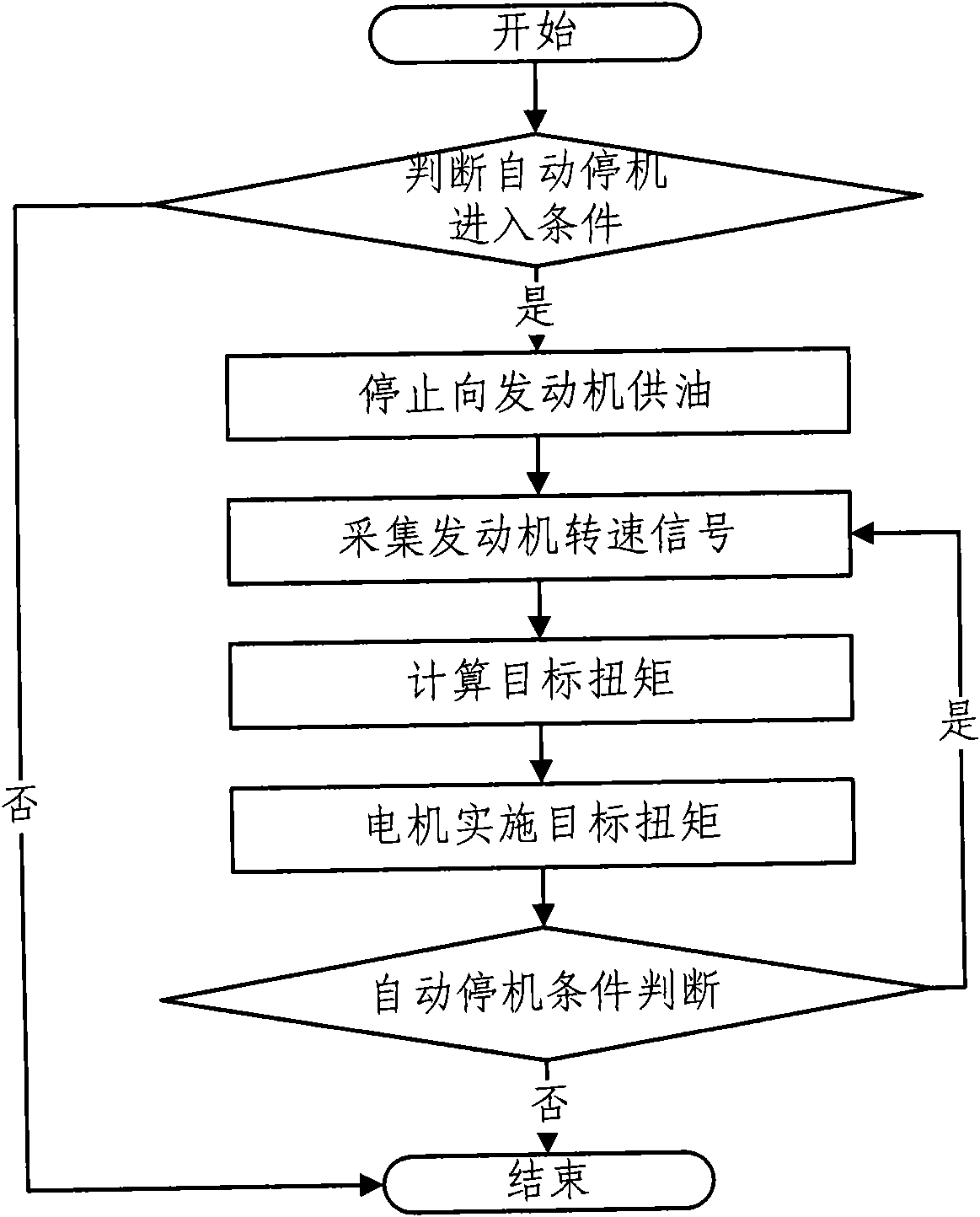 Automatic halt control method and system for hybrid power vehicle