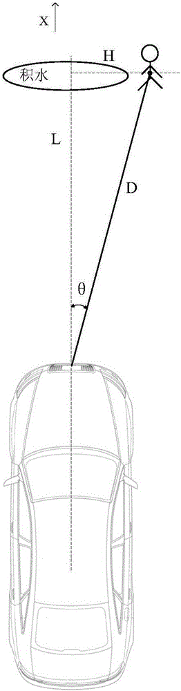 Vehicle running control method and device