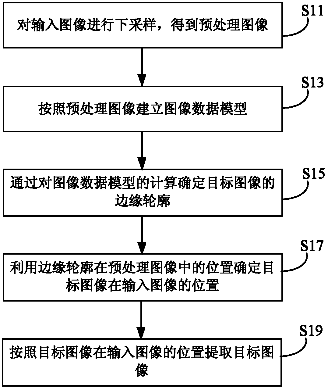 Method and device for segmenting image