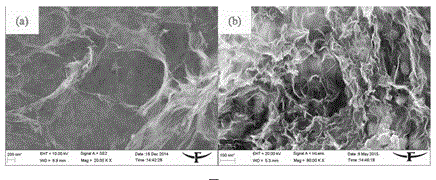 Macroscopic three-dimensional ultralight Fe3O4 doped graphene aerogel composite material and preparation method